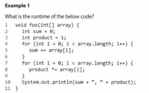 Time & Space Complexity :: Debaditya Tech Journal